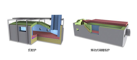 反射爐 、傾動(dòng)式銅精煉爐